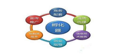 優秀文化企業在這里“孵”之欲出——技術推廣服務的力量